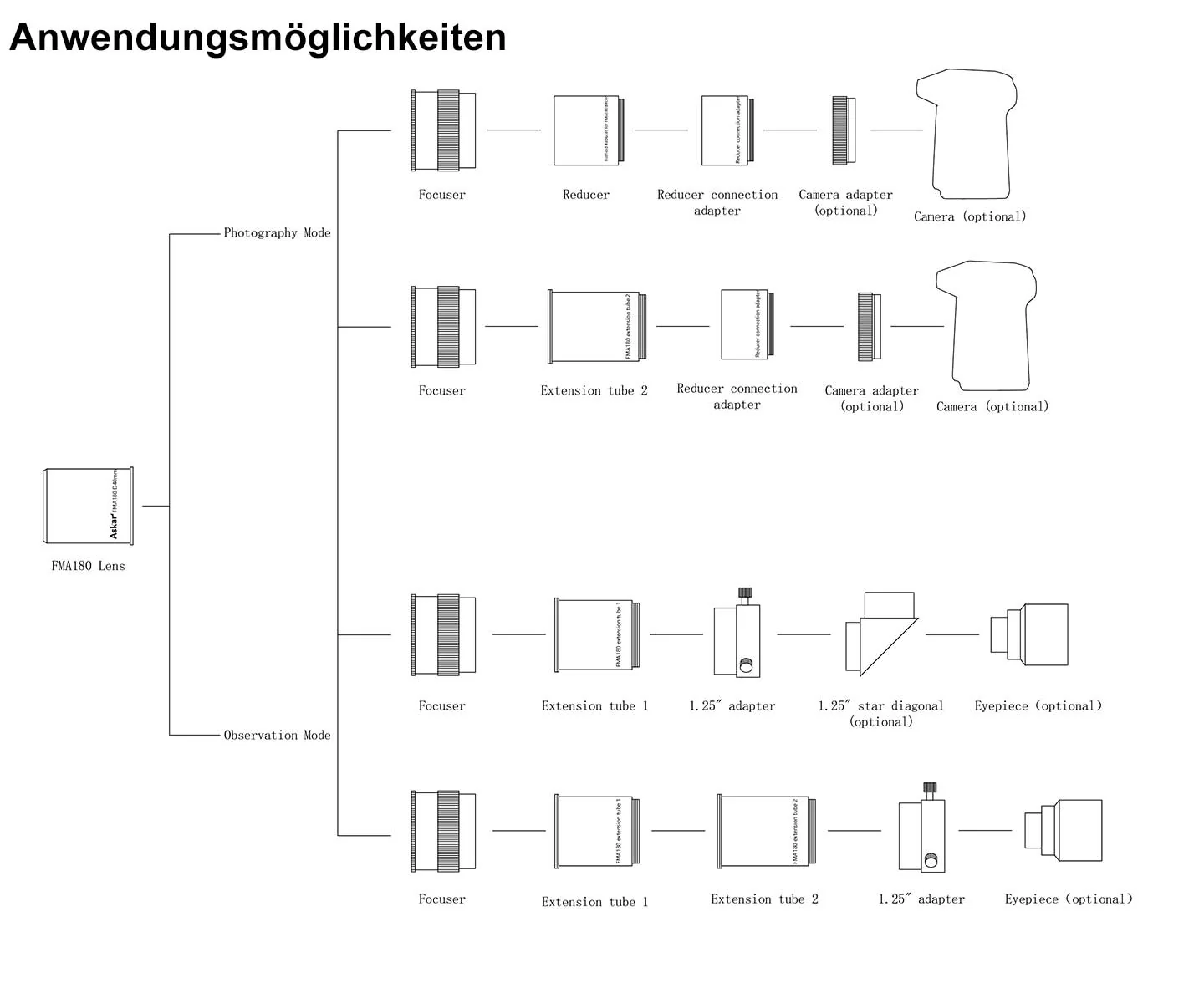 Produktbild 9